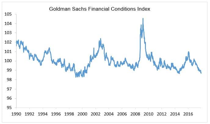 Goldman Sachs Financial Conditions Index chart