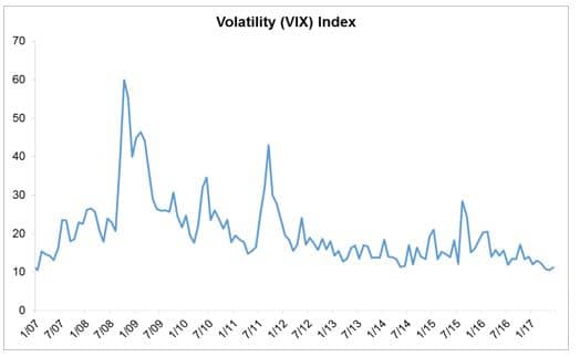 volatility index chart ending Jan. 2017