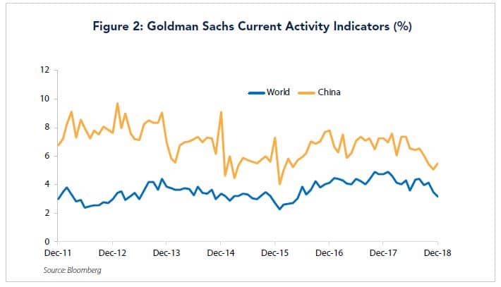 goldman sachs current activity indicators